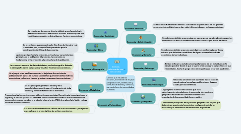 Mind Map: Ciencias relacionadas con la Economía