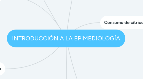 Mind Map: INTRODUCCIÓN A LA EPIMEDIOLOGÍA