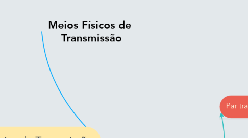 Mind Map: Meios Físicos de  Transmissão