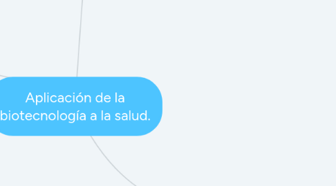 Mind Map: Aplicación de la biotecnología a la salud.