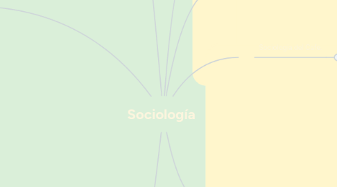 Mind Map: Sociología