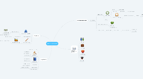 Mind Map: ejercicio profesional