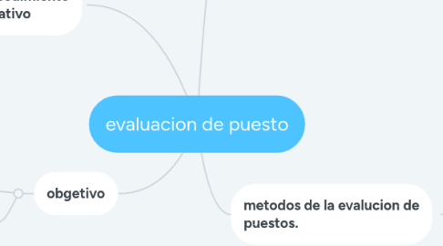 Mind Map: evaluacion de puesto