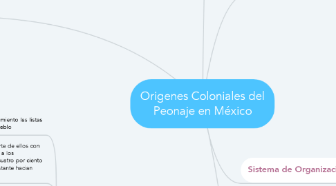 Mind Map: Origenes Coloniales del Peonaje en México