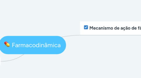 Mind Map: Farmacodinâmica