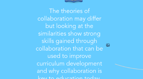 Mind Map: The theories of collaboration may differ but looking at the similarities show strong skills gained through collaboration that can be used to improve curriculum development and why collaboration is key to education today.