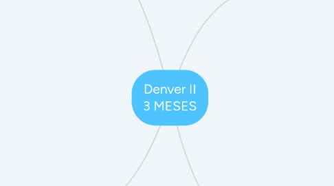 Mind Map: Denver II 3 MESES