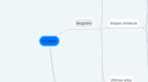 Mind Map: PICASSO