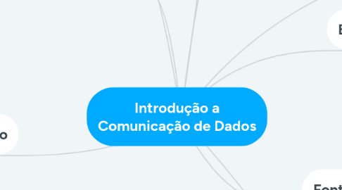 Mind Map: Introdução a Comunicação de Dados