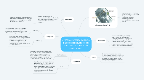 Mind Map: ¿Está moralmente correcto el uso de las neuroprótesis para fines más allá de los medicinales?