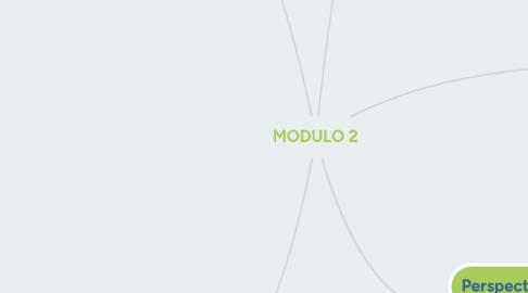 Mind Map: MODULO 2