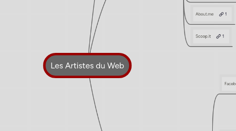 Mind Map: Les Artistes du Web