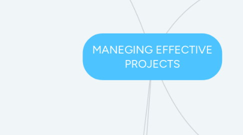 Mind Map: MANEGING EFFECTIVE PROJECTS