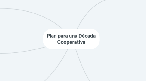 Mind Map: Plan para una Década Cooperativa