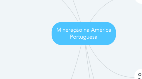 Mind Map: Mineração na América Portuguesa