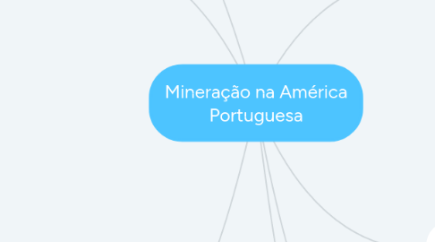 Mind Map: Mineração na América Portuguesa