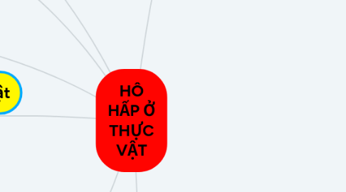 Mind Map: HÔ HẤP Ở THỰC VẬT