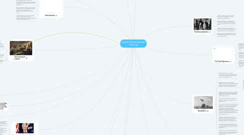 Mind Map: UNITED STATES HISTORY 11th Grade