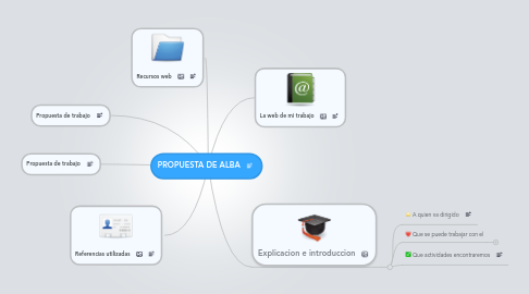 Mind Map: PROPUESTA DE ALBA