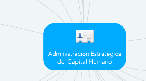 Mind Map: Administración Estratégica del Capital Humano