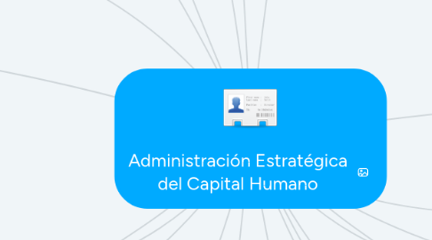 Mind Map: Administración Estratégica del Capital Humano