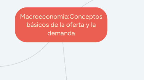 Mind Map: Macroeconomia:Conceptos básicos de la oferta y la demanda