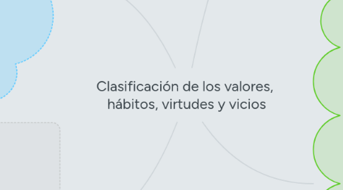 Mind Map: Clasificación de los valores, hábitos, virtudes y vicios