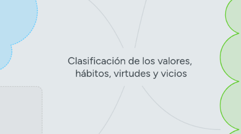 Mind Map: Clasificación de los valores,  hábitos, virtudes y vicios