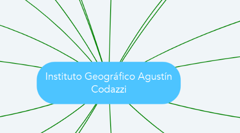 Mind Map: Instituto Geográfico Agustín Codazzi