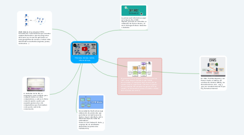 Mind Map: Historia de las redes informáticas