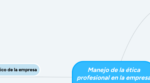 Mind Map: Manejo de la ética profesional en la empresa y los negocios