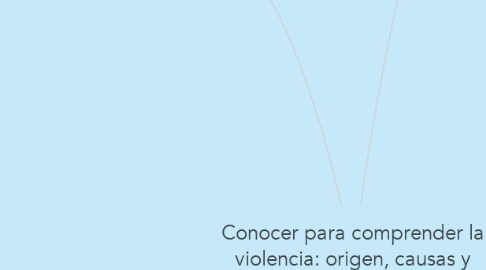 Mind Map: Conocer para comprender la violencia: origen, causas y realidad.