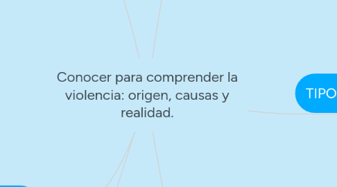 Mind Map: Conocer para comprender la violencia: origen, causas y realidad.