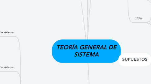 Mind Map: TEORÍA GENERAL DE SISTEMA