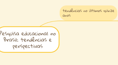 Mind Map: Pesquisa educacional no Brasil: tendências e perspectivas