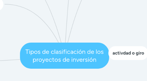 Mind Map: Tipos de clasificación de los proyectos de inversión