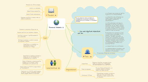 Mind Map: Economía Solidaria