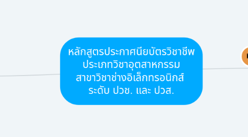 Mind Map: หลักสูตรประกาศนียบัตรวิชาชีพ ประเภทวิชาอุตสาหกรรม สาขาวิชาช่างอิเล็กทรอนิกส์ ระดับ ปวช. และ ปวส.