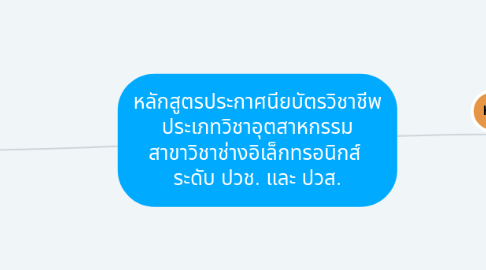 Mind Map: หลักสูตรประกาศนียบัตรวิชาชีพ ประเภทวิชาอุตสาหกรรม สาขาวิชาช่างอิเล็กทรอนิกส์  ระดับ ปวช. และ ปวส.