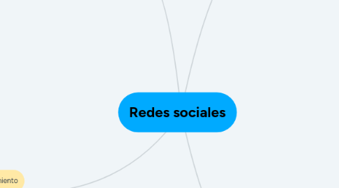 Mind Map: Redes sociales