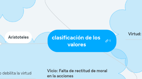 Mind Map: clasificación de los  valores