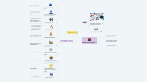 Mind Map: La Administración