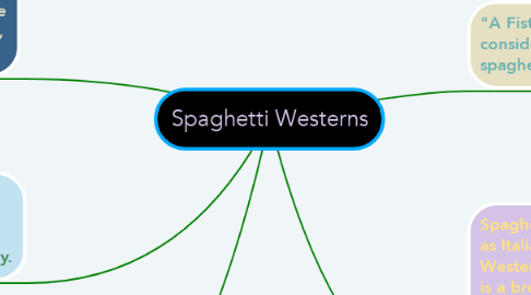 Mind Map: Spaghetti Westerns