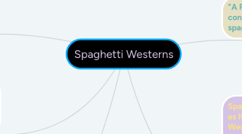 Mind Map: Spaghetti Westerns