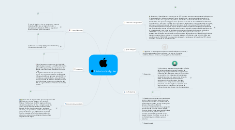 Mind Map: Historia de Apple
