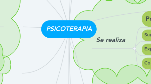 Mind Map: PSICOTERAPIA