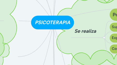 Mind Map: PSICOTERAPIA