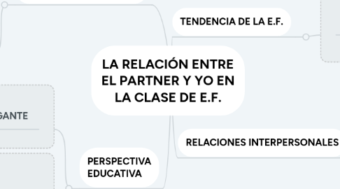 Mind Map: LA RELACIÓN ENTRE EL PARTNER Y YO EN LA CLASE DE E.F.