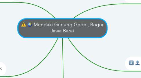 Mind Map: Mendaki Gunung Gede , Bogor Jawa Barat