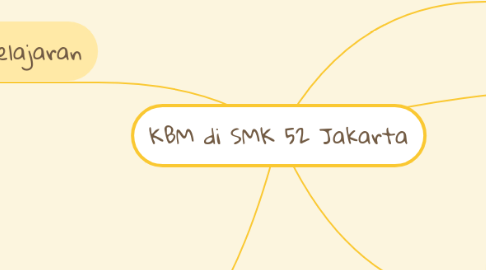 Mind Map: KBM di SMK 52 Jakarta
